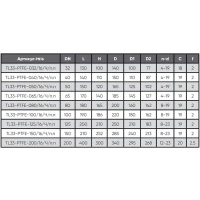 Кран шаровой полнопроходной фланцевый, серии TL33-PTFE, TAFLINE, DN100 PN16, чугунный с рукояткой