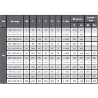 Проходной вентиль фланцевый, серии TL12, TAFLINE, DN80 PN40