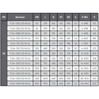 Клапан обратный шаровой фланцевый серии TL54, TAFLINE, DN100 PN25