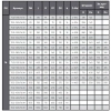 Проходной вентиль фланцевый, серии TL12, TAFLINE, DN32 PN16